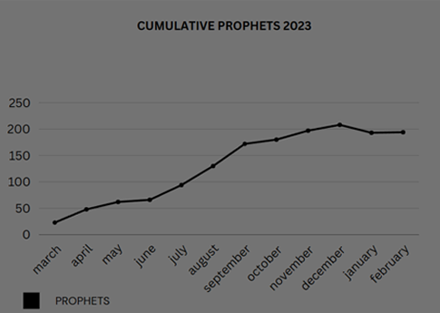 cum profits